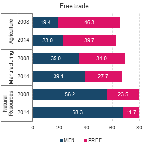 Figure 17.20: Stacked chart