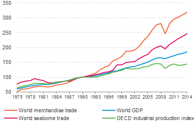 Figure 9.3: Line chart