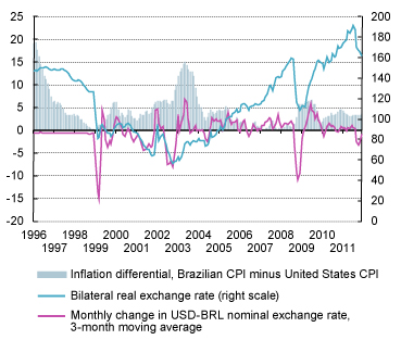 Interest rates, volatile capital flows and exchange rate ...