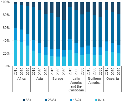 Figure 3: Bar chart