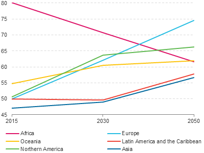 Figure 4: Line chart