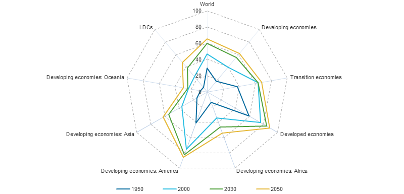 Figure 5: Radar chart