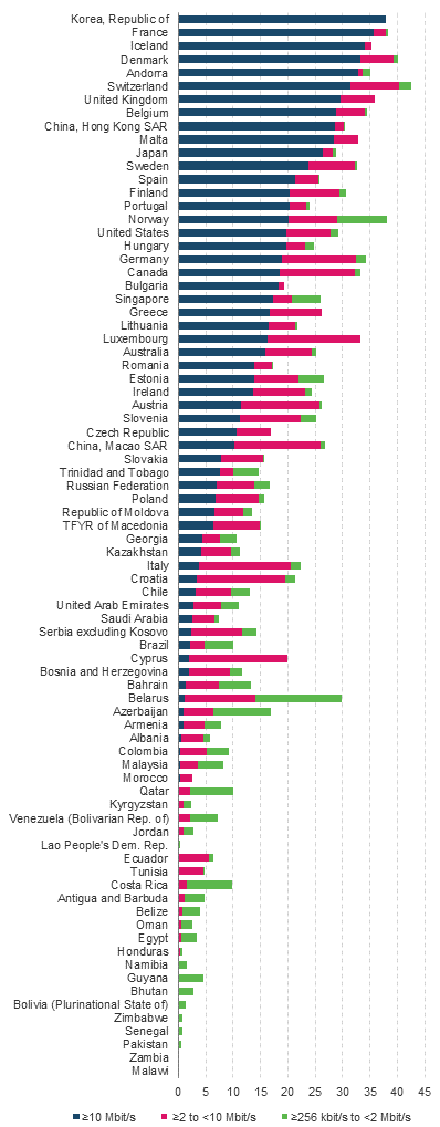 Figure 17.12: Stacked bar chart