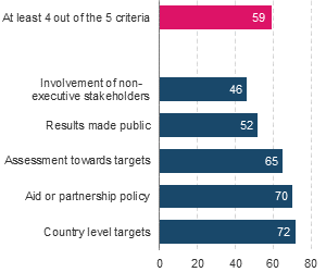 Figure 17.26: Bar chart