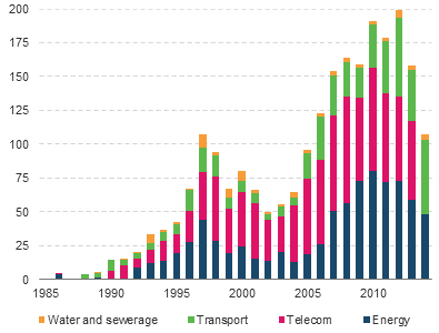 Figure 17.29: Stacked bar chart