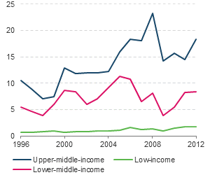 Figure 17.3: Line chart