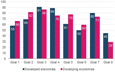 Figure 17.30: Bar chart