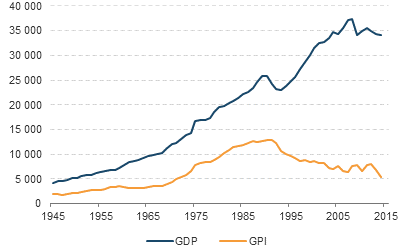 Figure 17.31: Line chart