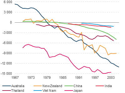 Figure 17.32: Line chart