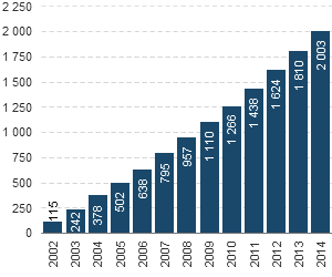 Figure 17.6: Bar chart