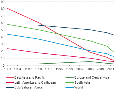 Figure 1.1: Line chart