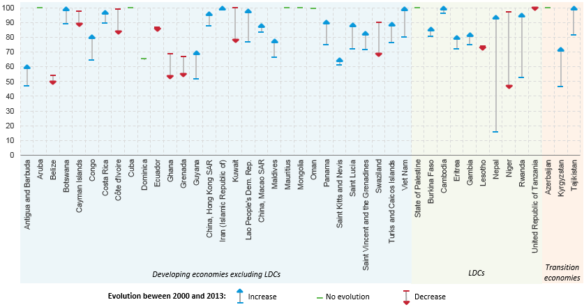 Figure 4.3: Custom chart