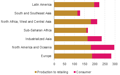 Figure 12.1: Stacked bar chart