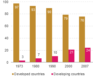 Figure 12.3: Bar chart