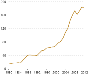 Figure 12.5: Line chart