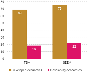 Figure 12.6: Bar chart