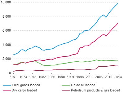 Figure 14.1: Line chart