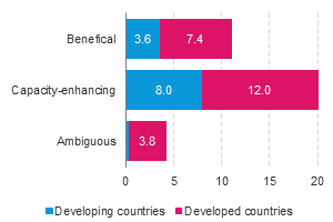 Figure 14.3: Bar chart