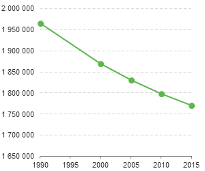 Figure 15.1: Line chart