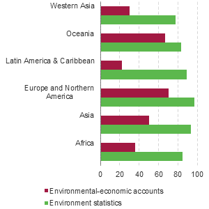 Figure 15.2: Bar chart