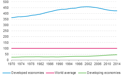 Figure 10.1: Line chart