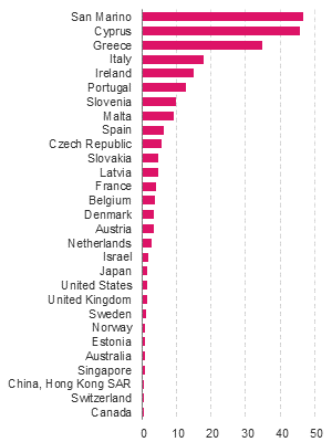 Figure 10.4: Bar chart