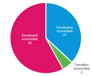 Figure 10.6: Pie chart