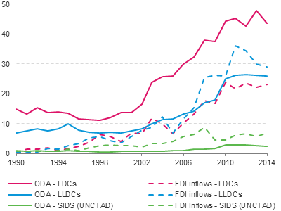 Figure 10.8: Line chart