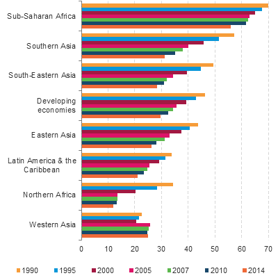 Figure 11.2: Bar chart