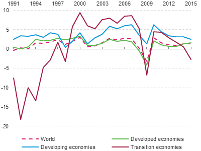 Figure 8.1: Line chart