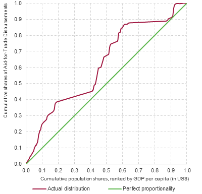 Figure 8.10: Line chart