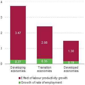 Figure 8.3: Bar chart