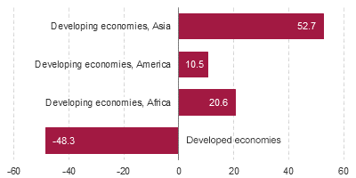 Figure 8.5: Bar chart