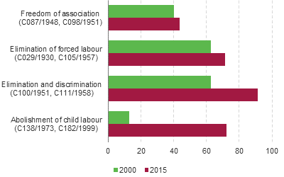 Figure 8.6: Bar chart