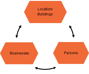 Figure 9.1: Schema