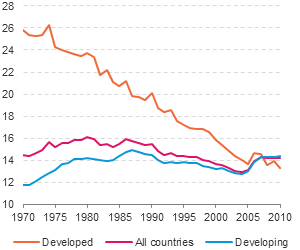 Figure 9.10: Line chart