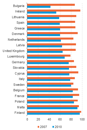 Figure 9.11: Bar chart