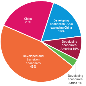 Figure 9.16: Pie chart