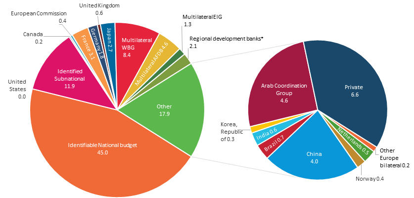 Figure 9.17: Pie chart