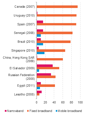 Figure 9.21: Bar chart