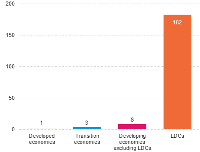 Figure 9.23: Bar chart