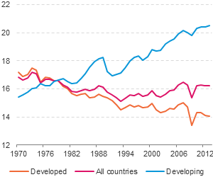 Figure 9.9: Line chart